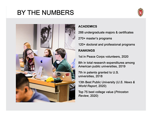 By The Numbers frame from University Facts PowerPoint Presentation.