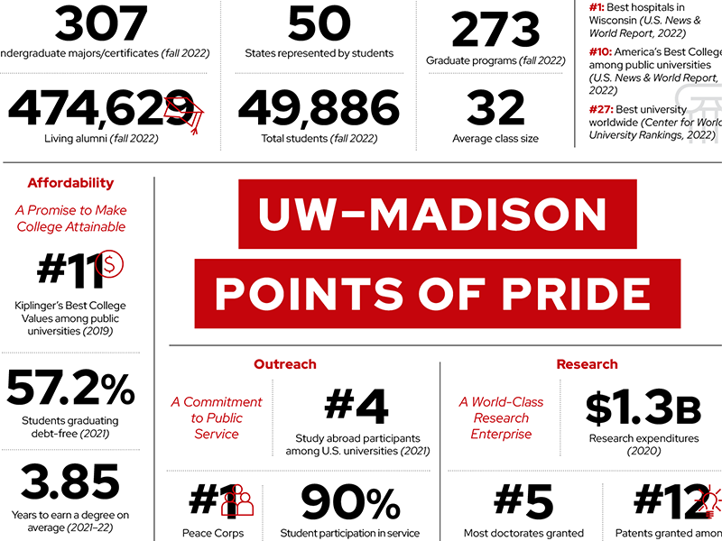 Points of Pride fact sheet