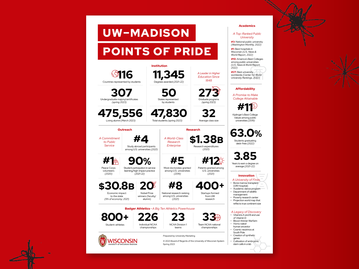 Sheet of paper with facts and figures about UW–Madison