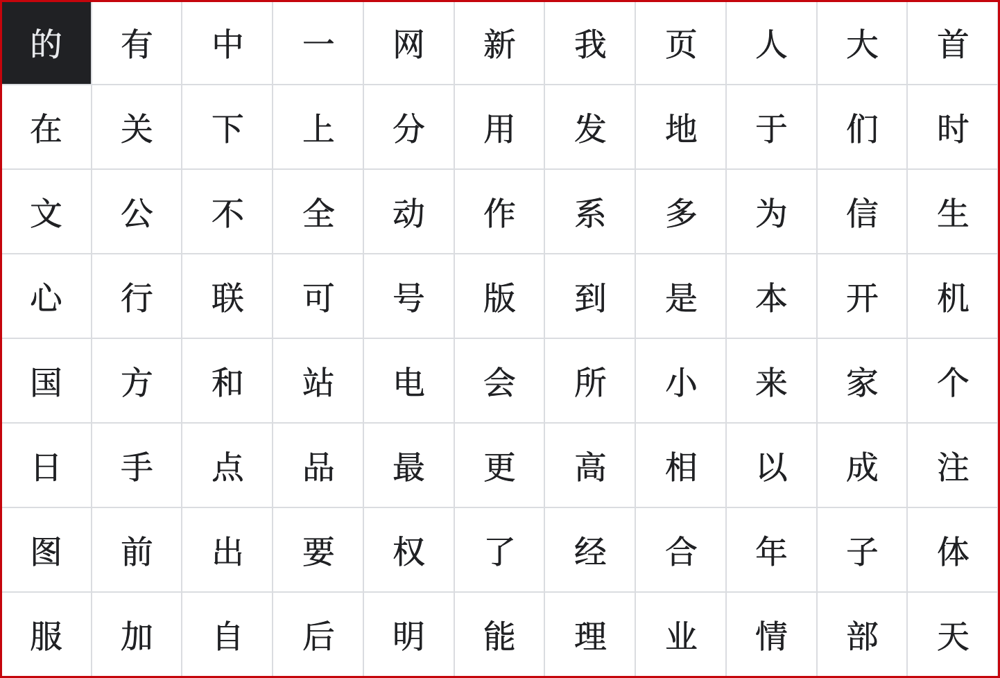 Chinese characters shown in Noto Serif Simplified Chinese font