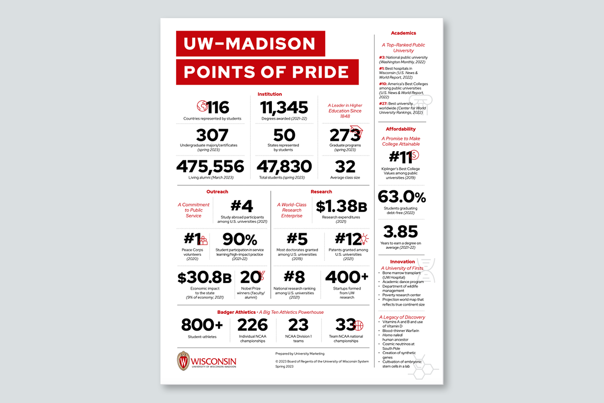 Close up screenshot of "UW–Madison Points of Pride" statistics