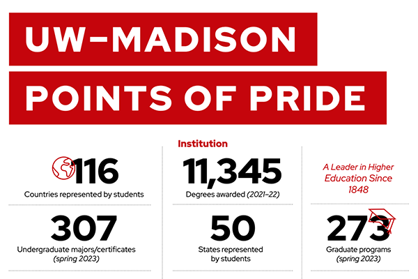 Close up screenshot of "UW–Madison Points of Pride" statistics