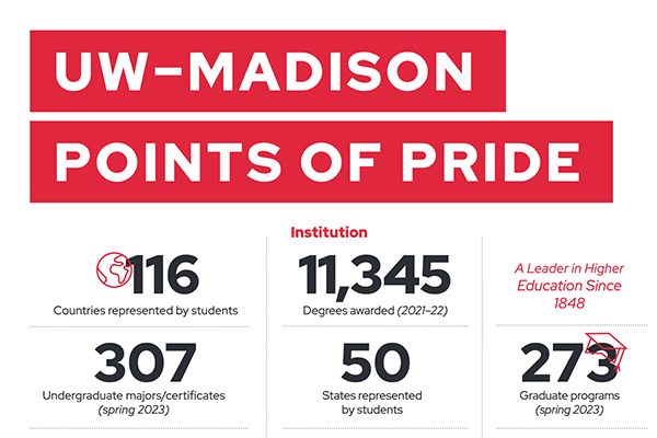Close up screenshot of 'UW–Madison Points of Pride' statistics