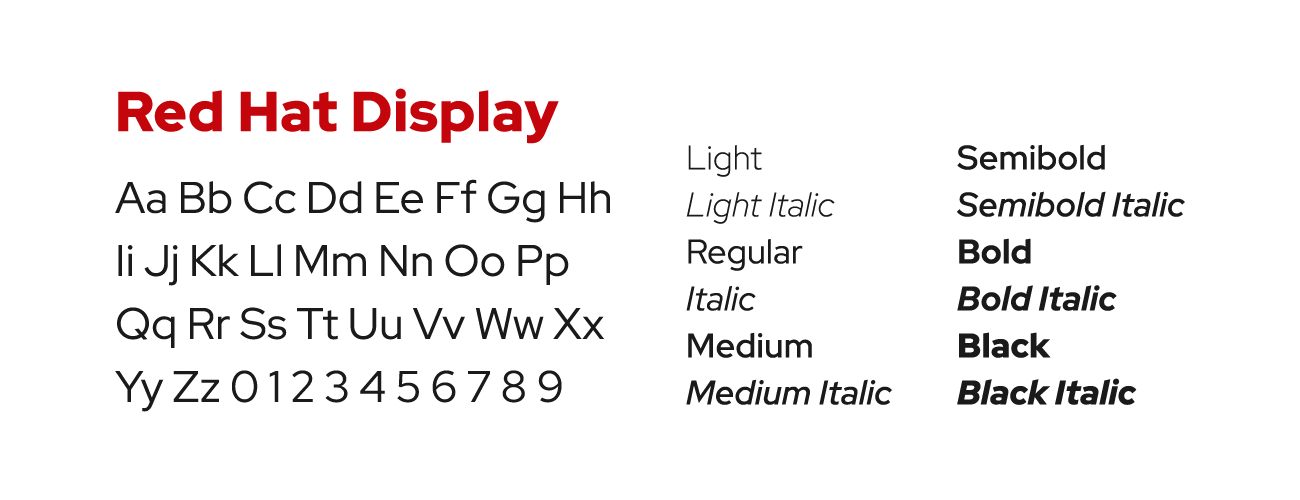 Type specimen of the font Red Hat Display