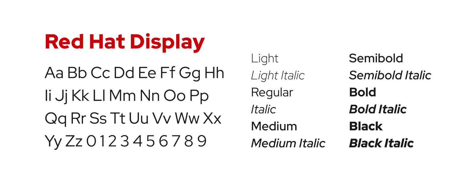Type specimen showing Red Hat Display’s alphabet, numerals and available font weights.