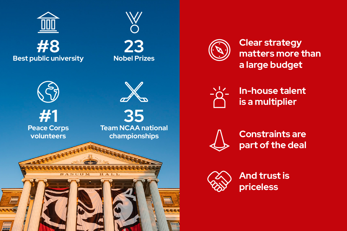 Photo of Bascom Hall with icons and stats overlayed